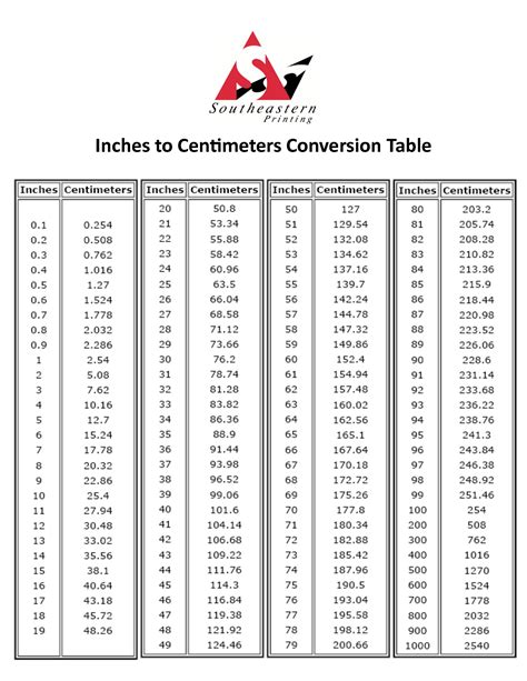 cm to ft and inches|cm to inches feet chart.